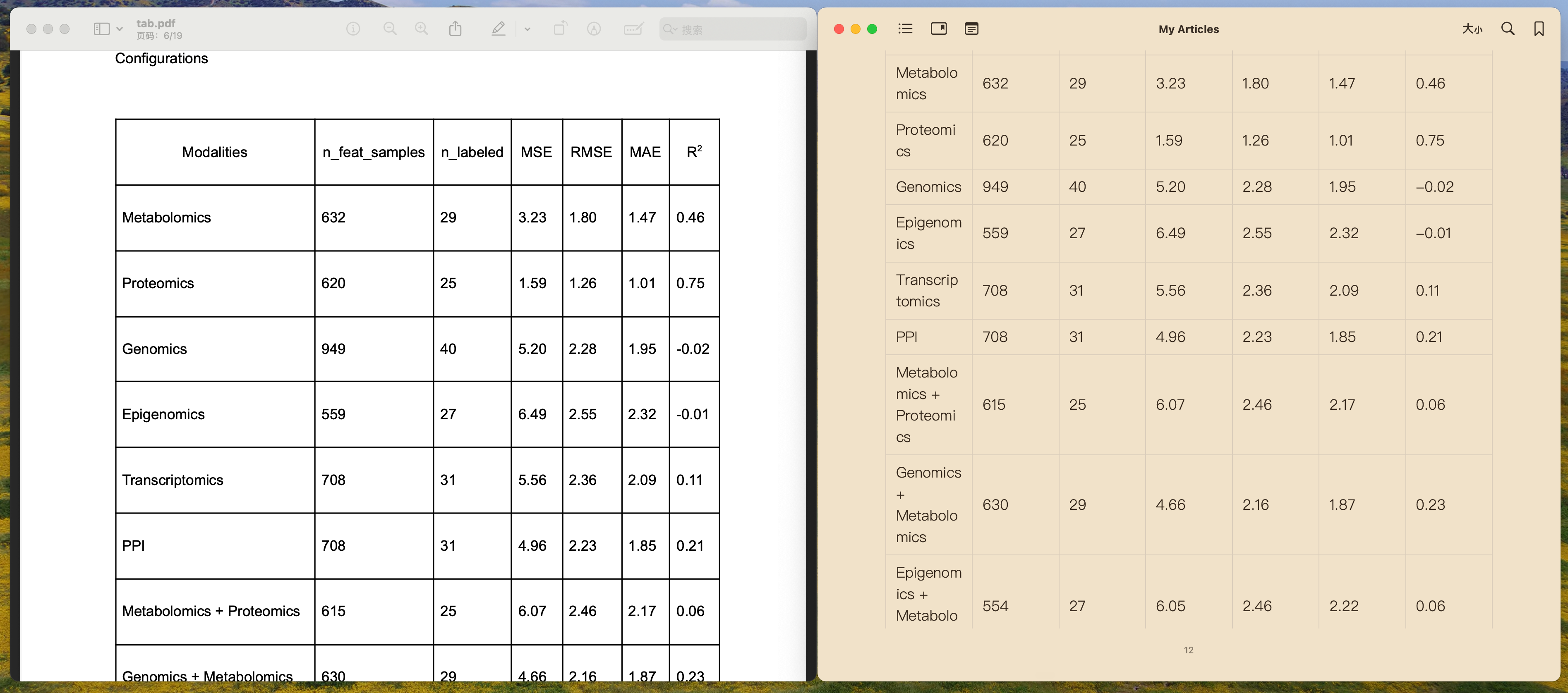 Strukturierte Tabellenanzeige